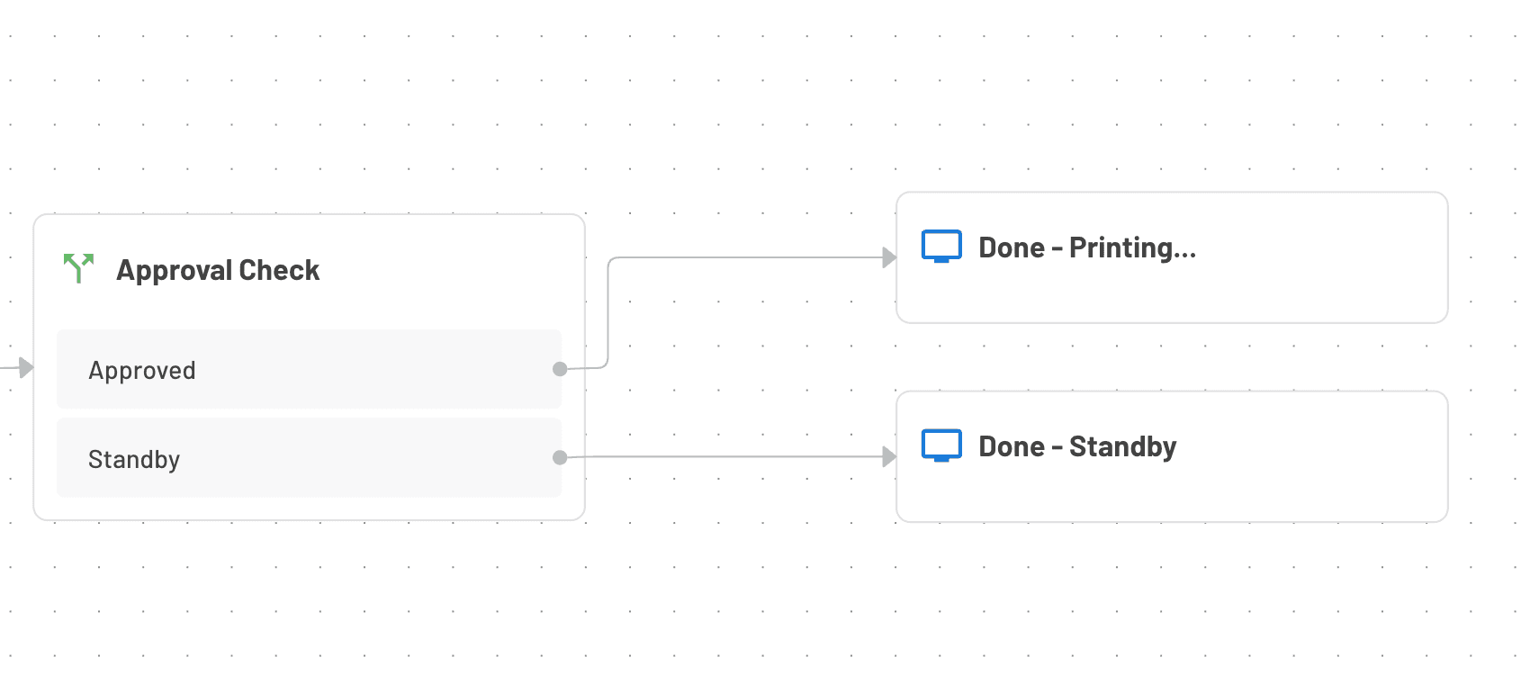 Check in flow 3