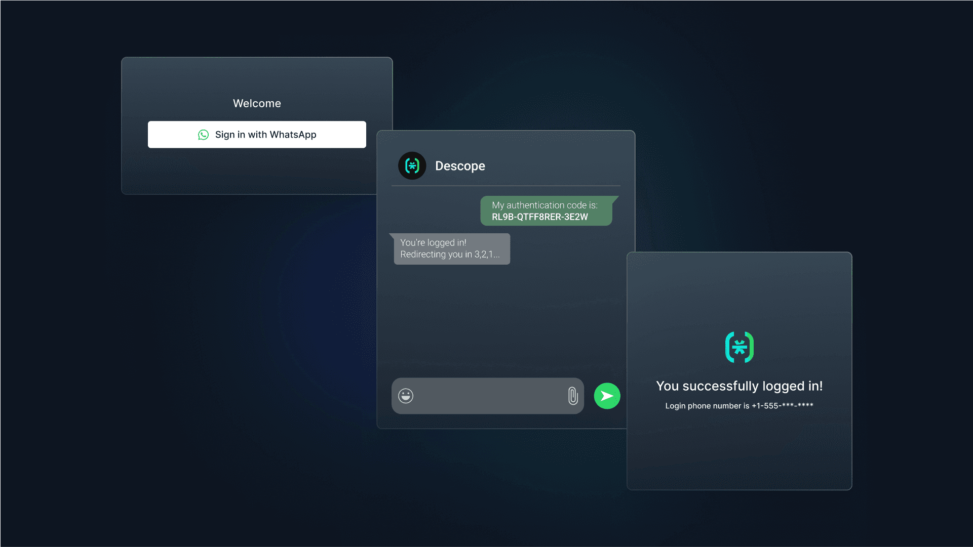 Composite interface illustration on a dark gradient background showing a WhatsApp based OTP login flow, with three panels arranged left to right, the first panel labeled Welcome containing a button that reads Sign in with WhatsApp, the middle panel showing a WhatsApp style chat message from Descope that includes a green verification badge and a one time authentication code with a note indicating the code expires shortly, and the final panel displaying a confirmation screen with a checkmark icon and text stating You successfully logged in, illustrating OTP delivery and verification via WhatsApp.