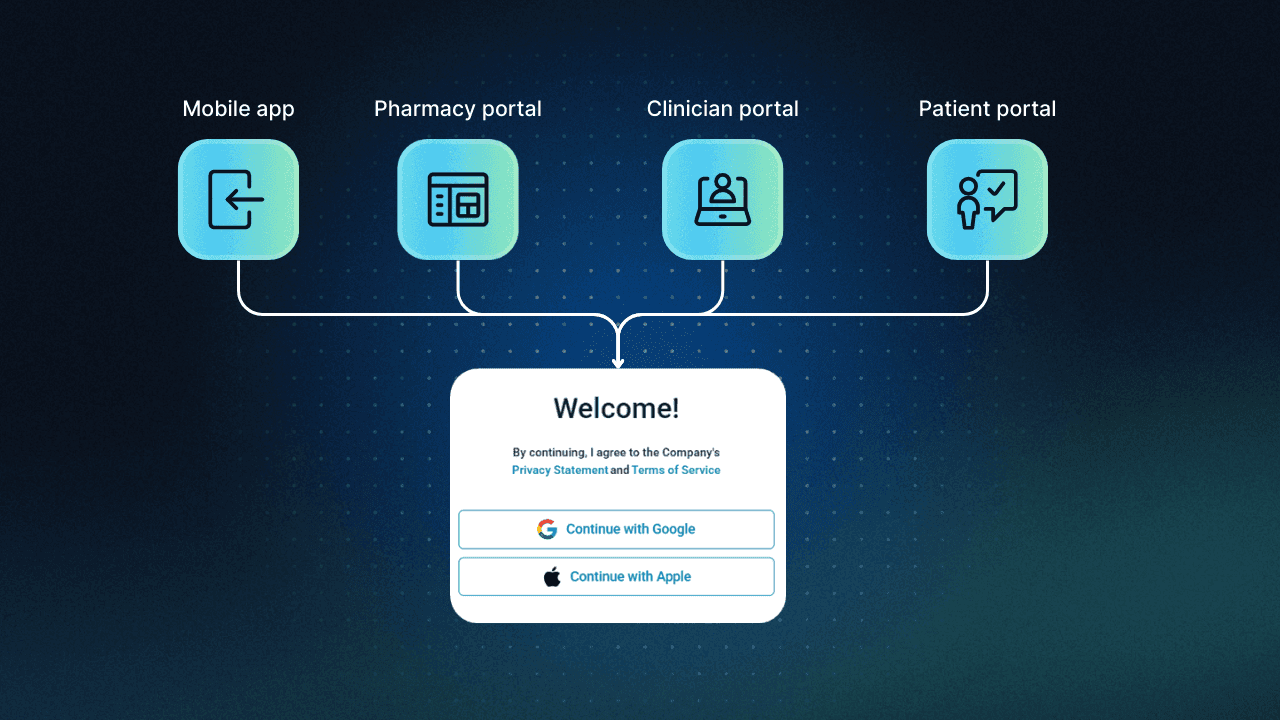 Identity federation in healthcare